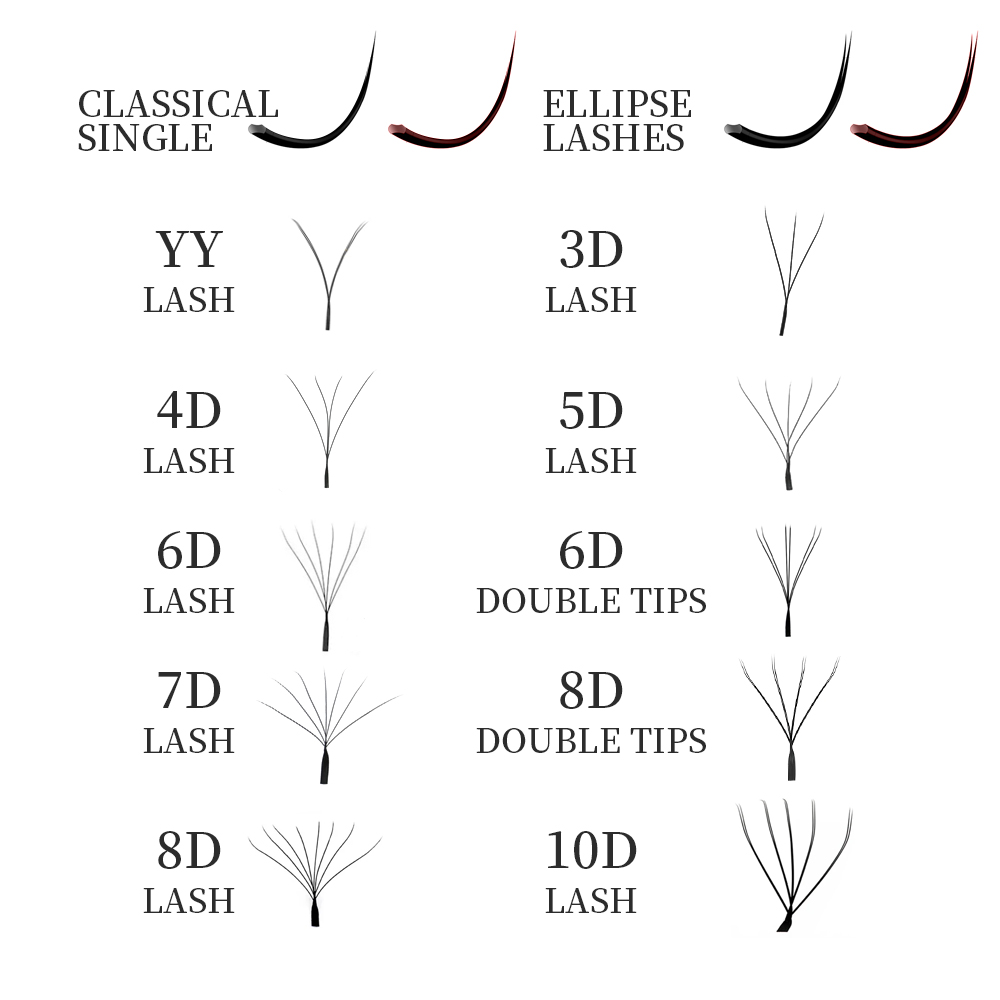Extensões de Cílios YY Design  - Eyelash Extension Logo Design avaliação e preço